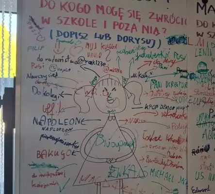 Mapy Pomocy w Szkole Podstawowej w Radziejowicach – lekcja o sieciach wsparcia