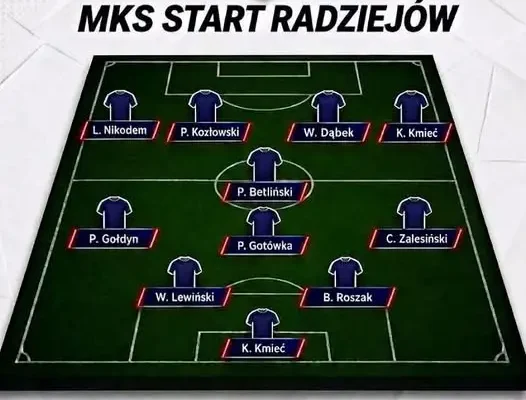 Wicher Wielgie kontra MKS Start Radziejów – ligowe starcie o pełną pulę