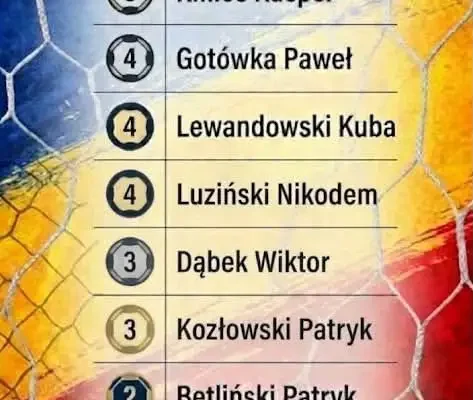 MKS Start Radziejów: 32 gole i tylko 6 straconych – siła całej drużyny