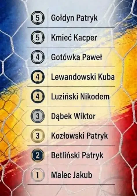 MKS Start Radziejów: 32 gole i tylko 6 straconych – siła całej drużyny
