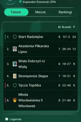 Młodzik D2 Start Radziejów liderem tabeli – trzy mecze, trzy zwycięstwa